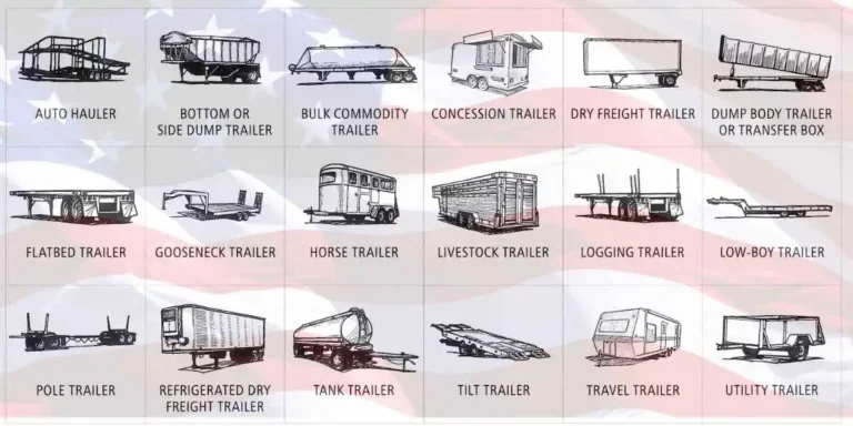 Trailer Types in The USA