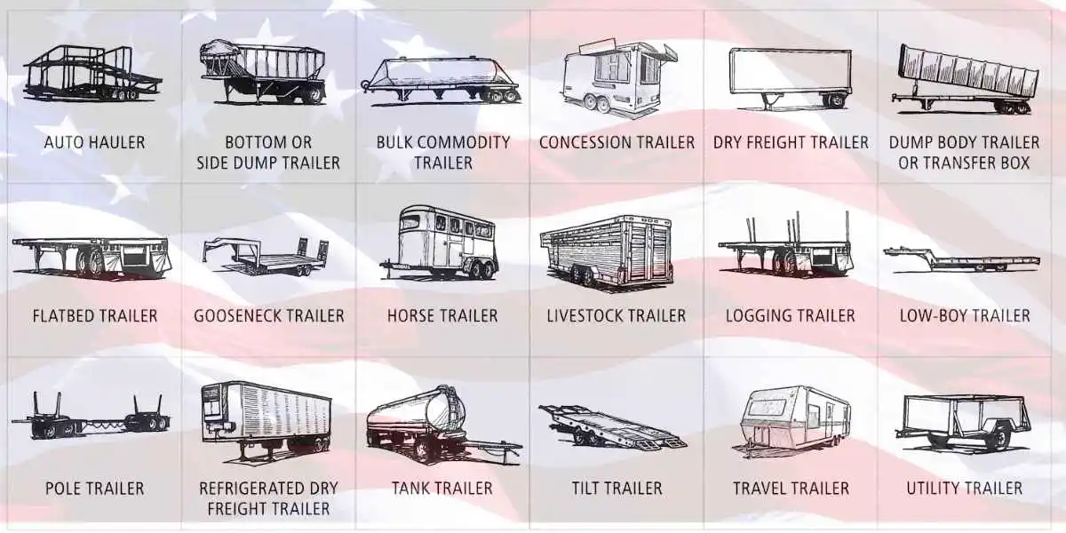 Trailer Types in The USA
